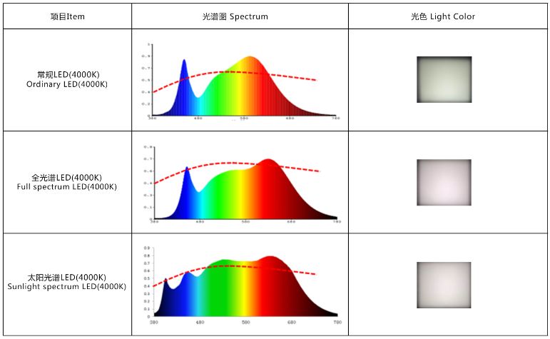 LED面板灯 LED面板灯