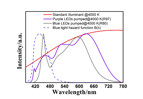 LED线条灯 LED线条灯