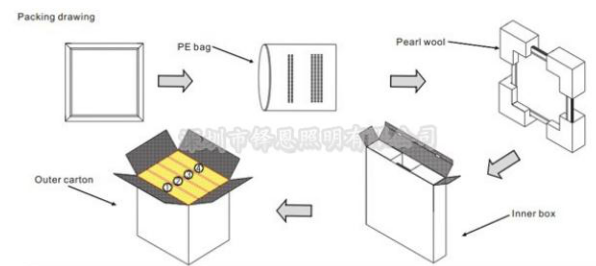 面板灯包装说明1.png