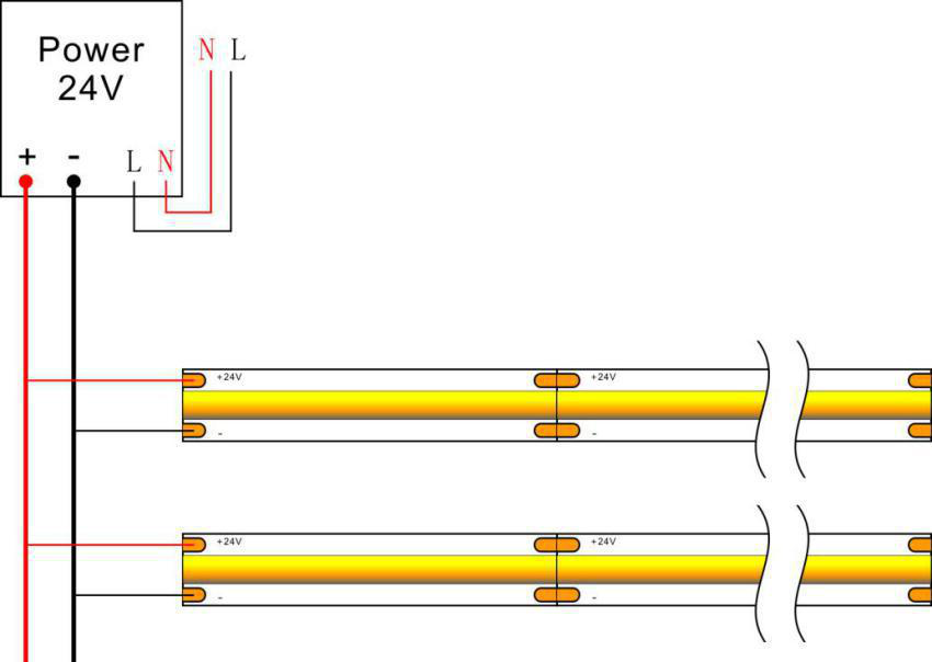 cob软灯带 cob软灯带