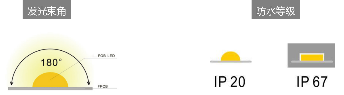 led灯厂家 led灯厂家